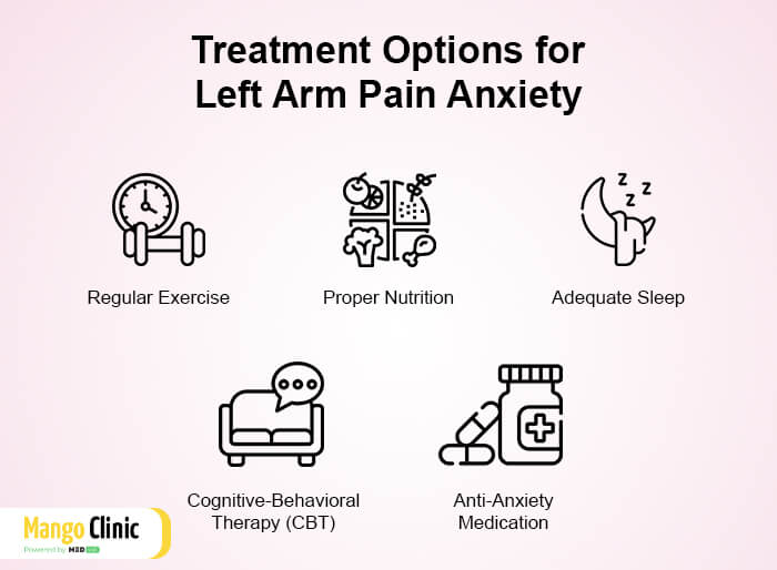 Left Arm Pain Anxiety