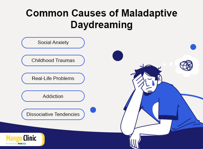 Maladaptive Daydreaming