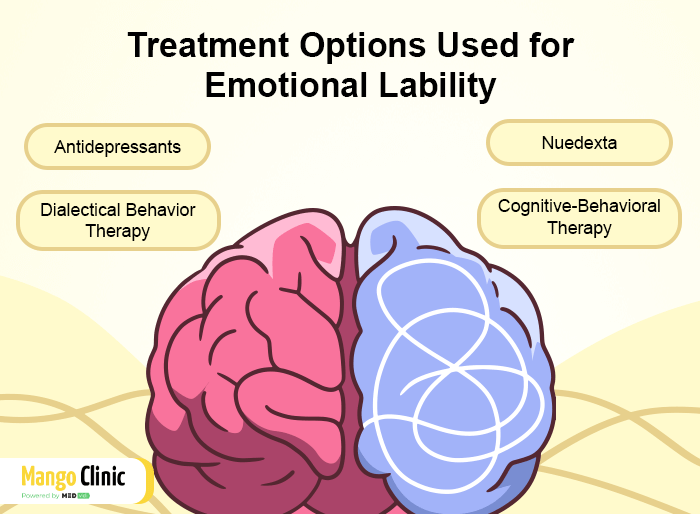 Emotional Lability