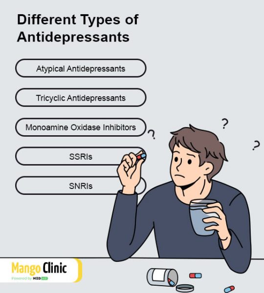 Ultimate Guide on How to Get Antidepressants Online? – Mango Clinic