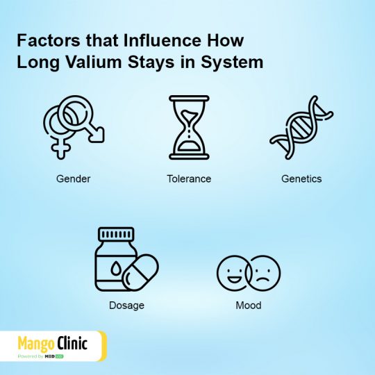 How Long Does Valium Last In Your System Mango Clinic