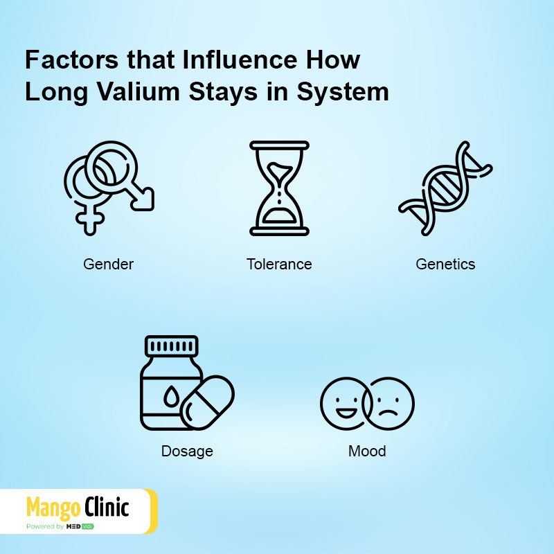 Valium Kickin Factors