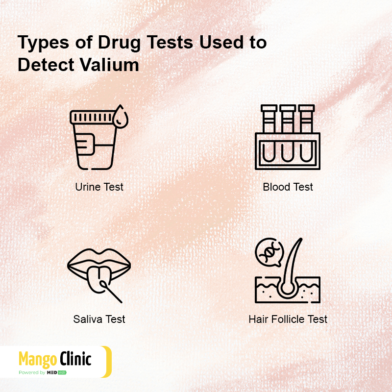 Valium Drug Tests