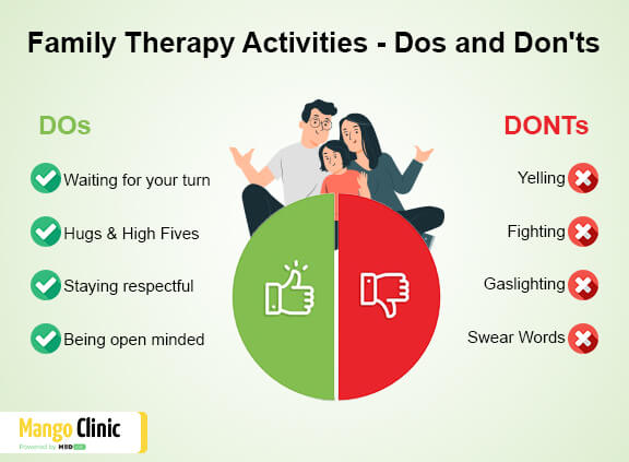 Family therapy activities rules