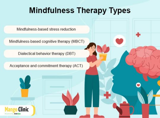 What Is Mindfulness Counseling? – Mango Clinic