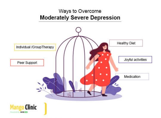 Moderately Severe Depression Diagnosis & Treatment – Mango Clinic