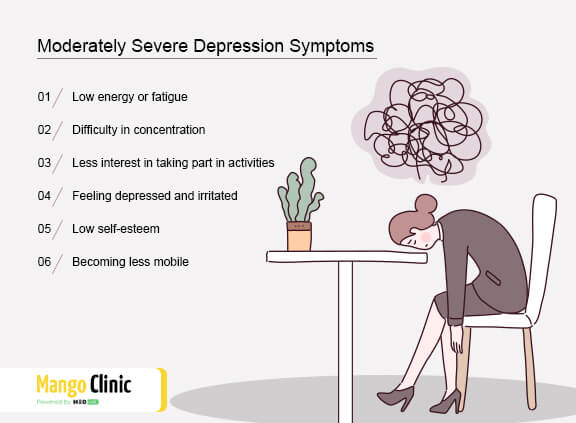 moderately severe depression icd 10 code