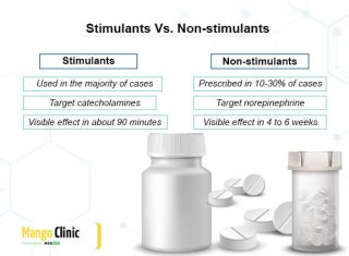 Stimulants And Non-stimulants For ADHD: How They Work – Mango Clinic