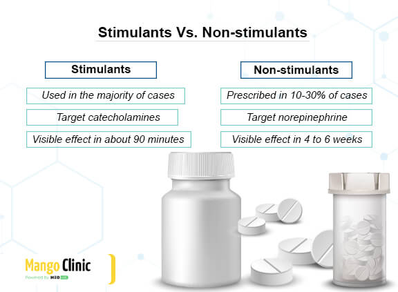 Differences Between Stimulants and Non-stimulants