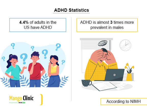 Coping with ADHD