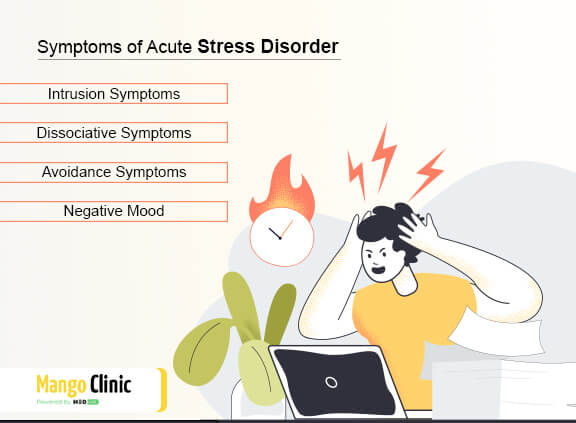 Symptoms of acute stress disorder