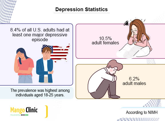 Celexa for anxiety and depression