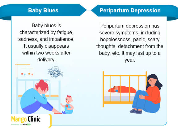 Baby blues vs peripartum depression