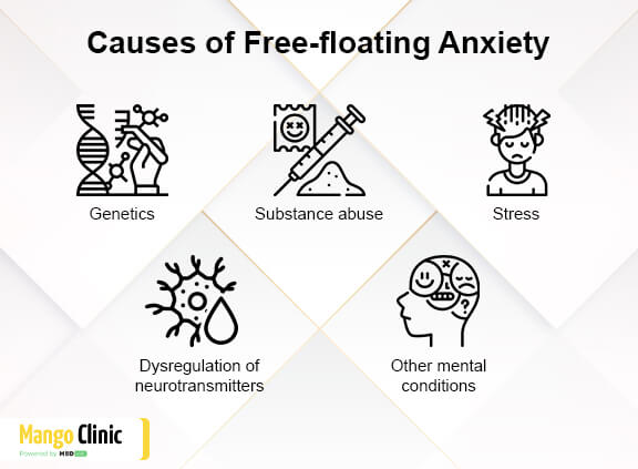 free floating anxiety definition - Raguel Mcnair