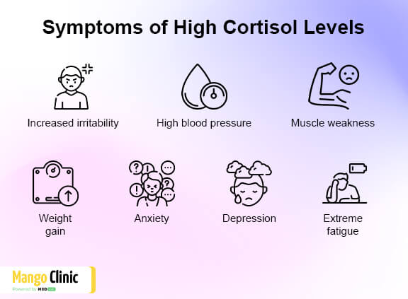 Anxiety and high cortisol levels