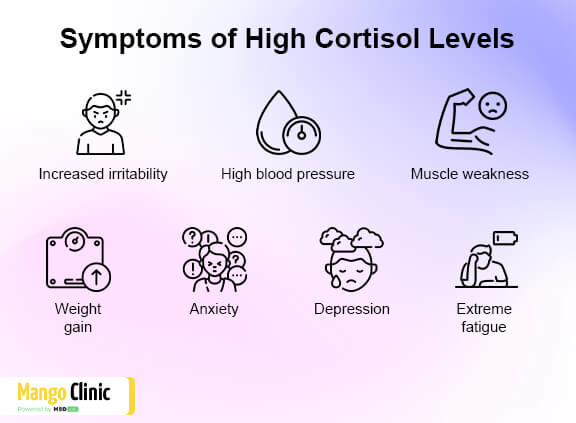 anxiety-and-cortisol-levels-are-they-linked-mango-clinic