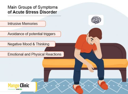 what-is-acute-stress-disorder-a-complete-overview-mango-clinic