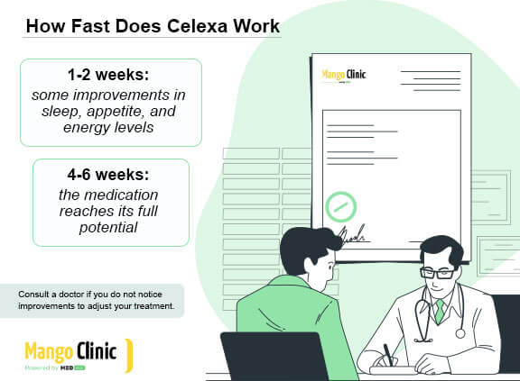 How long does it take for Celexa to work
