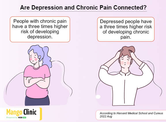 Can depression cause physical pain