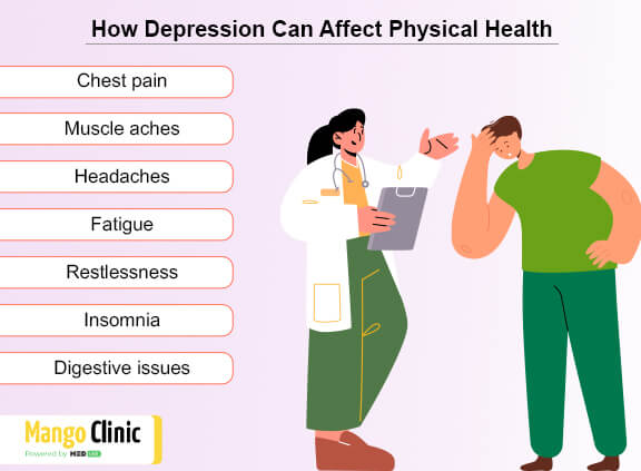 Depression and chronic pain