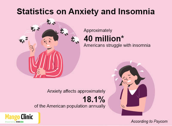 Anxiety and insomnia