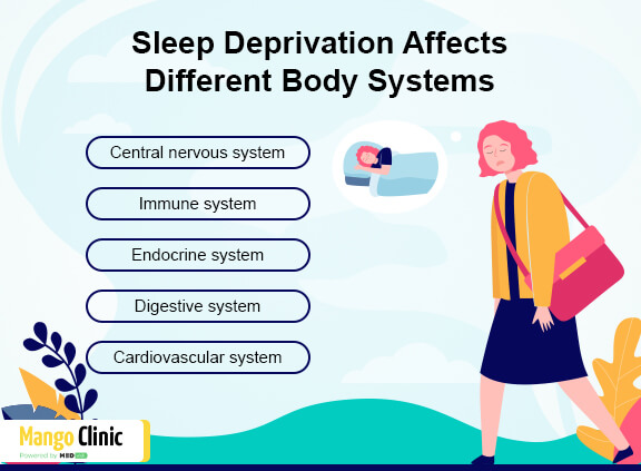 Long-term effects of sleep deprivation