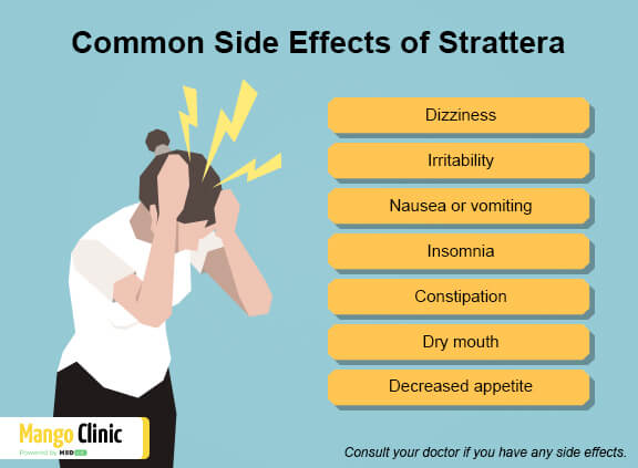 Side effects of Strattera