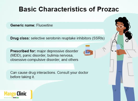 What is Prozac