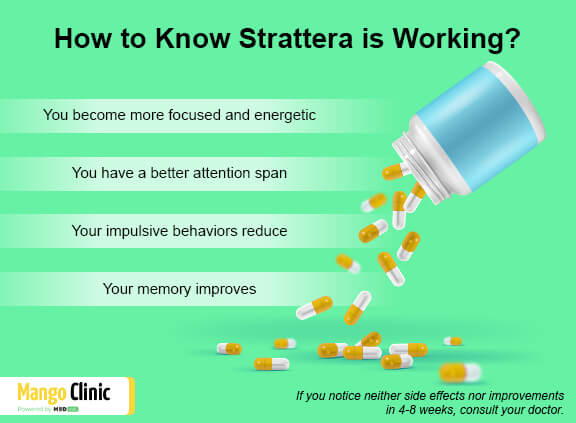 What Should You Know About Side Effects of Strattera