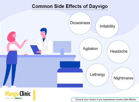 Dayvigo side effects