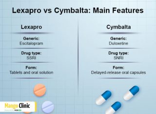 Differences Between Cymbalta Vs Lexapro – Mango Clinic