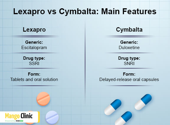 Differences Between Cymbalta vs Lexapro Mango Clinic