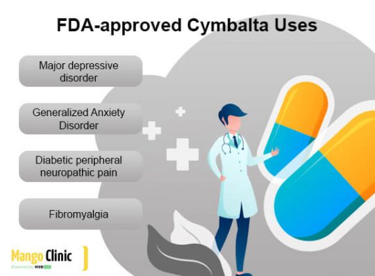 Differences Between Cymbalta vs Lexapro – Mango Clinic