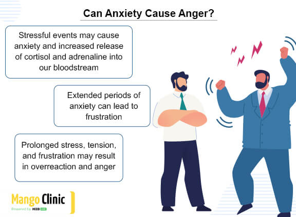 Anger and anxiety