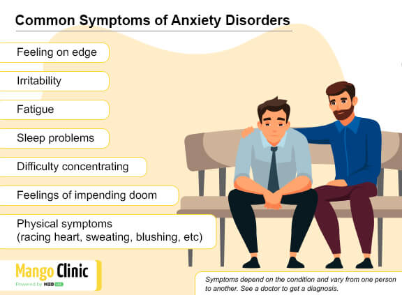 Anxiety symptoms