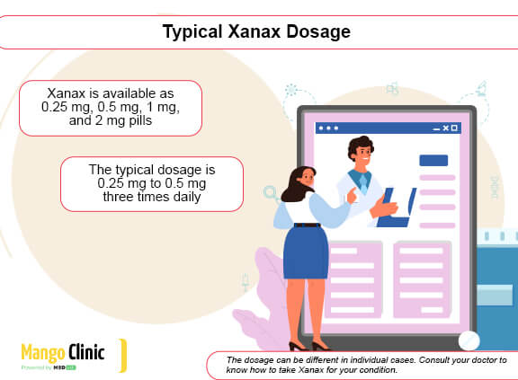 Xanax dosages