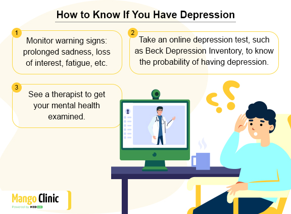 How to explain depression