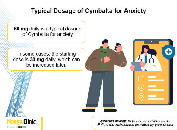 Cymbalta dosage for anxiety